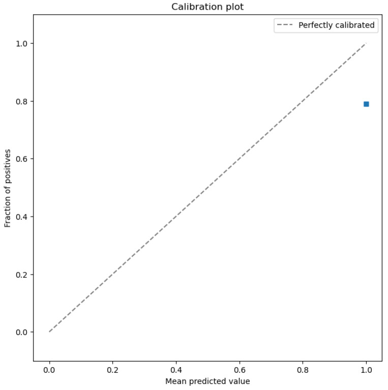 Figure 48