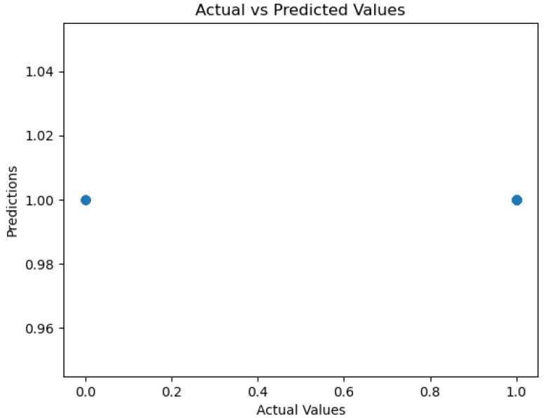 Figure 49