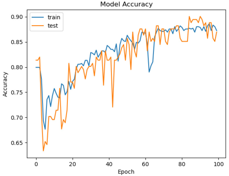 Figure 50