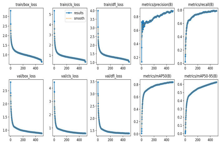 Figure 12