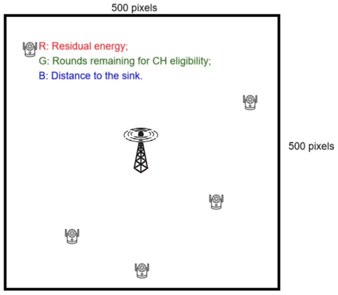 Figure 4