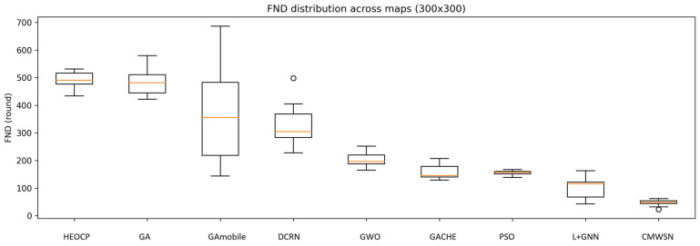 Figure 15
