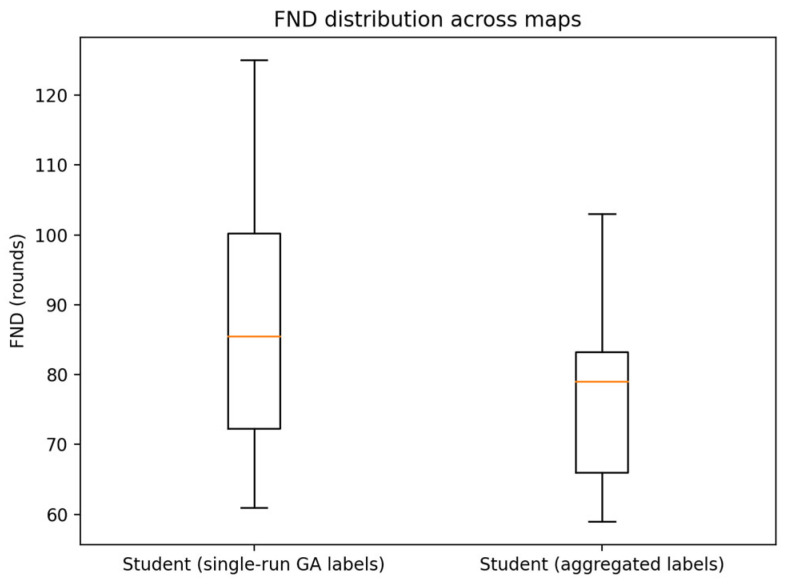 Figure 17