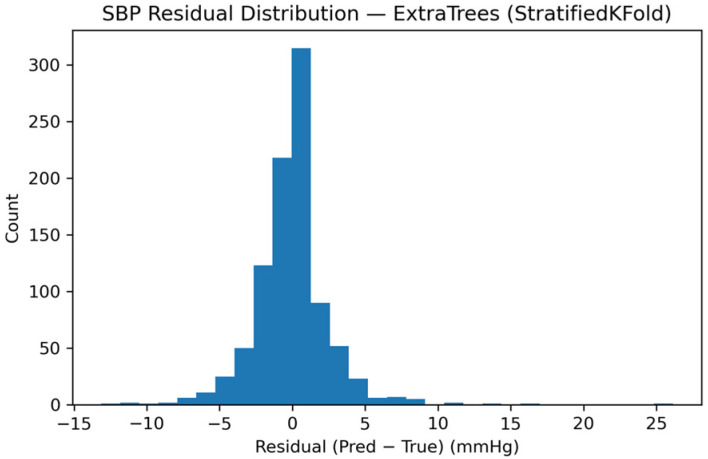 Figure 11