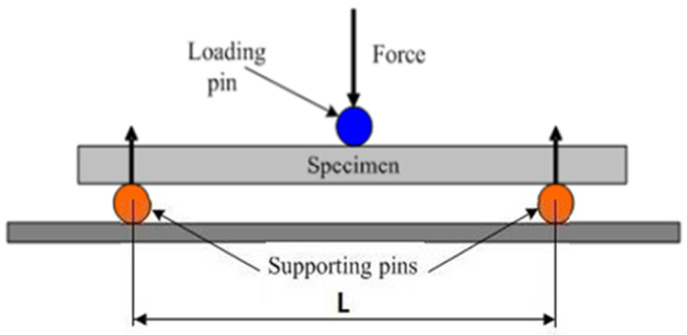 Figure 13