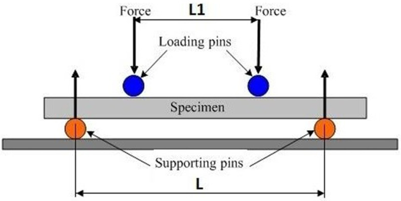 Figure 14