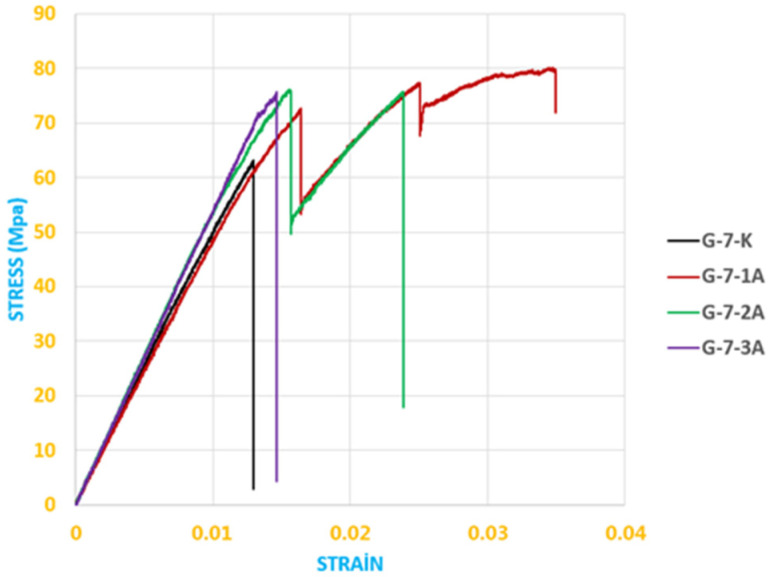 Figure 20