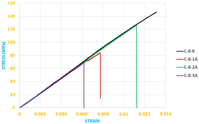 Figure 21