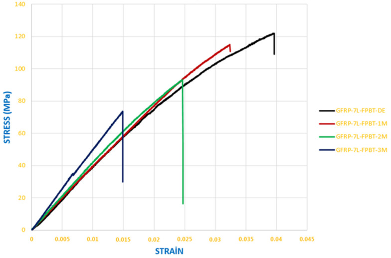 Figure 26