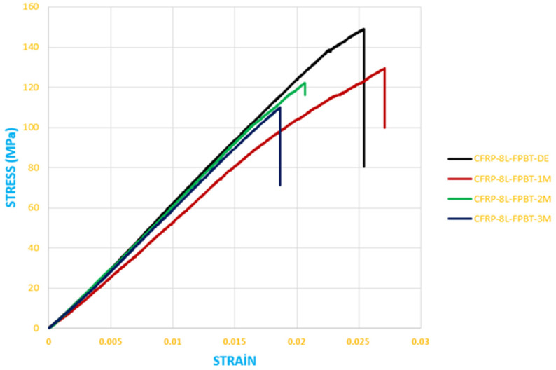 Figure 27