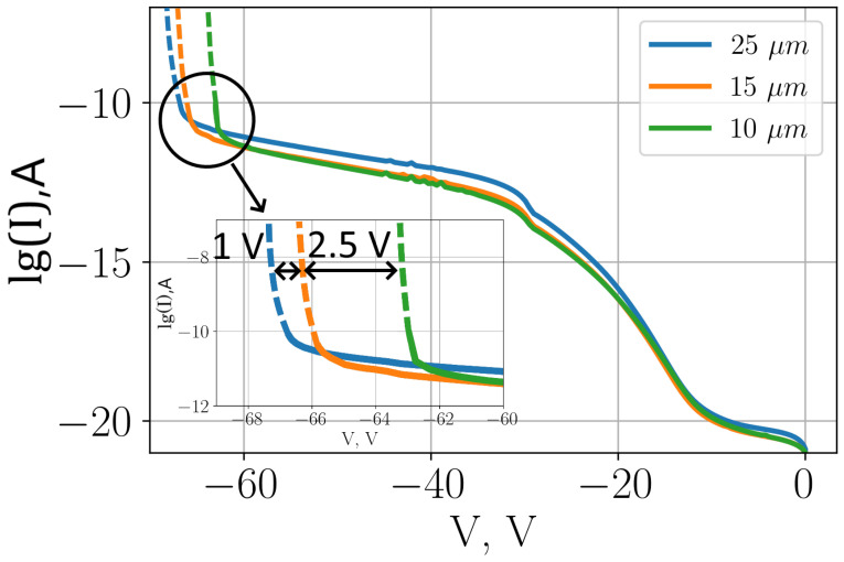 Figure 9