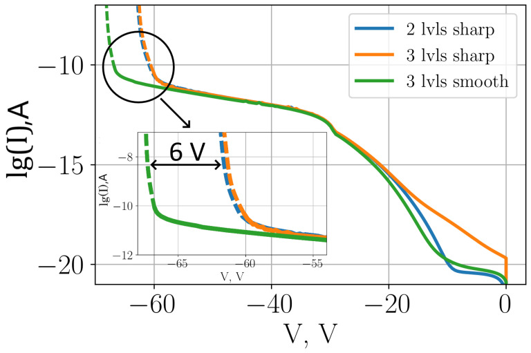 Figure 11