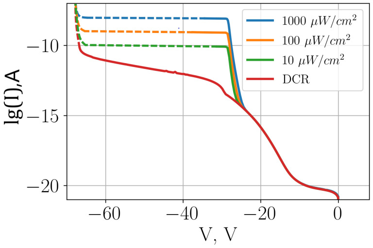 Figure 12