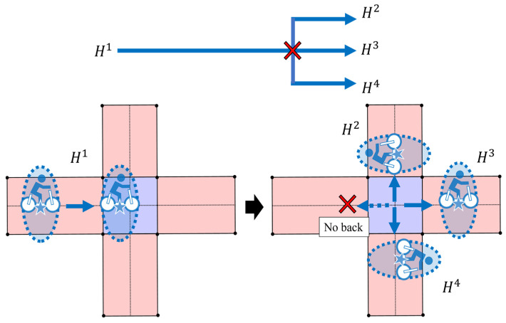 Figure 8