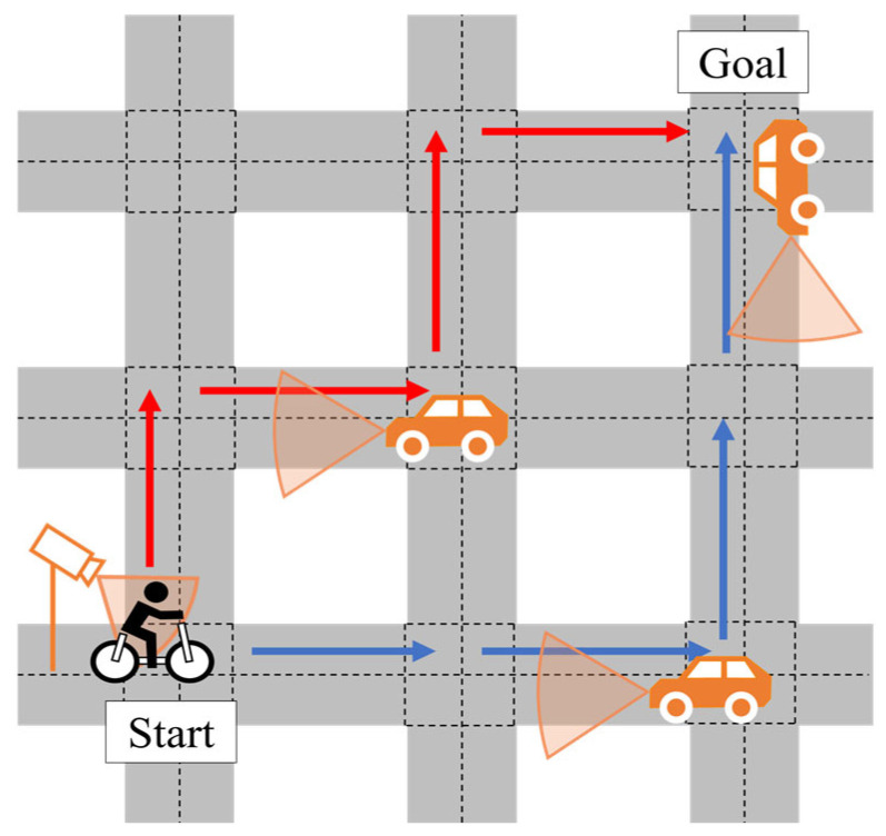 Figure 14