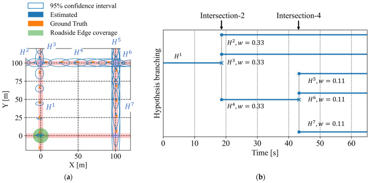 Figure 18