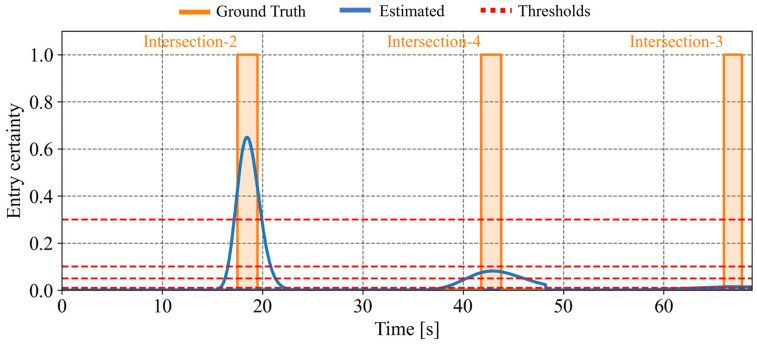 Figure 19