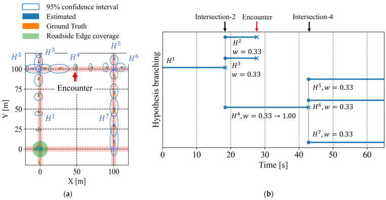 Figure 20