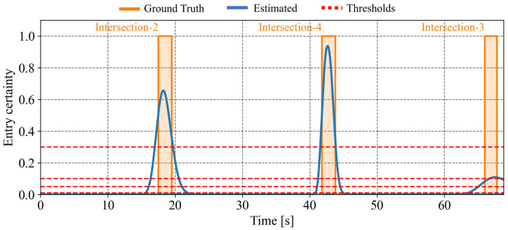 Figure 21