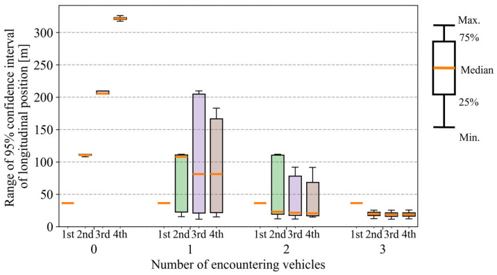 Figure 22