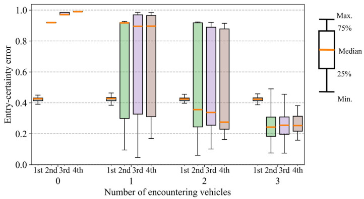 Figure 23