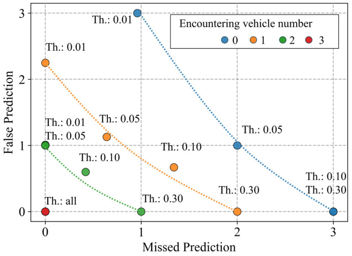 Figure 24