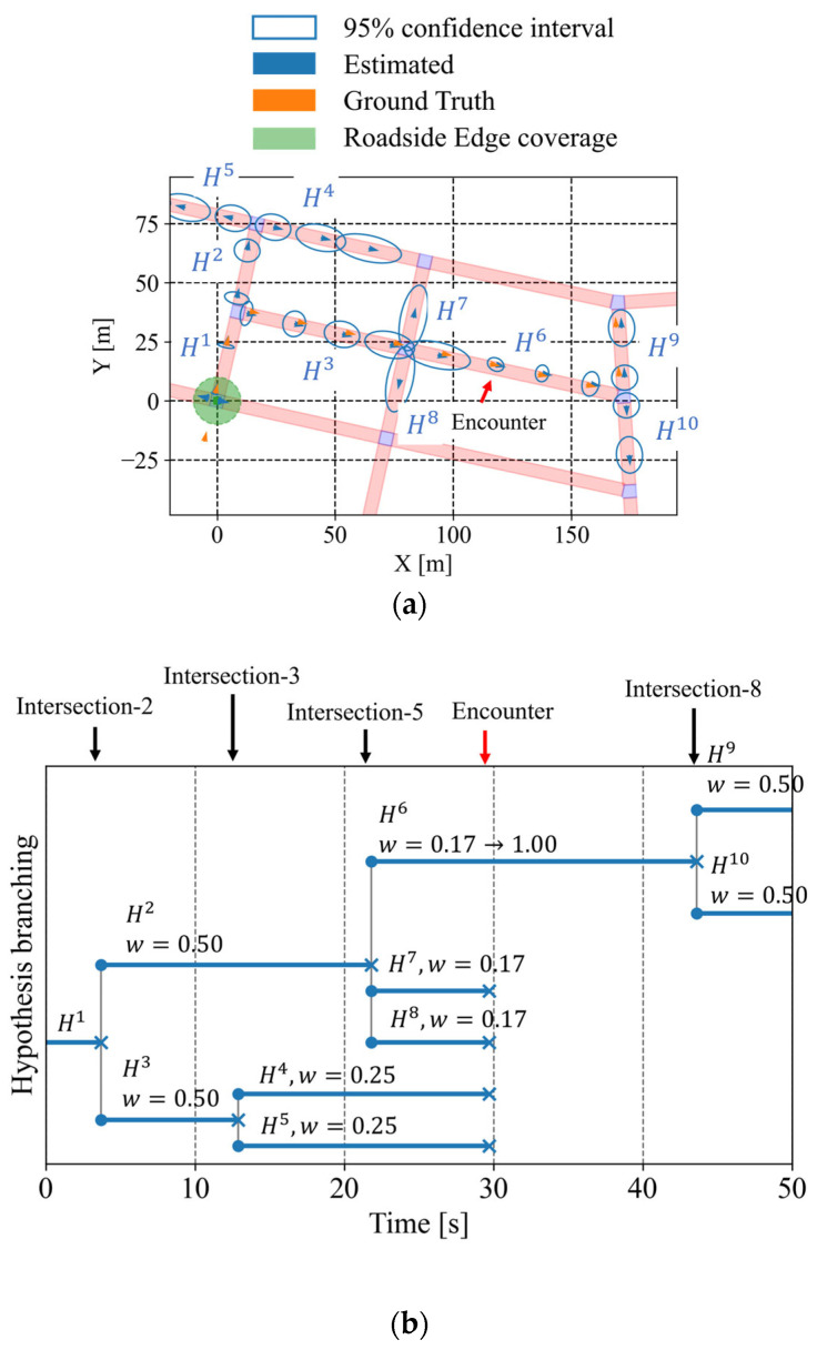 Figure 25