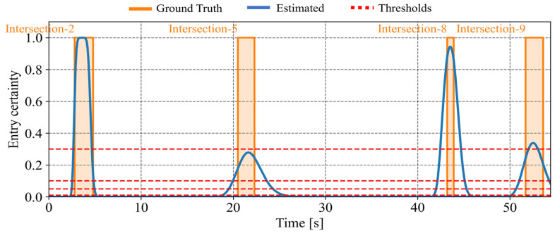 Figure 26