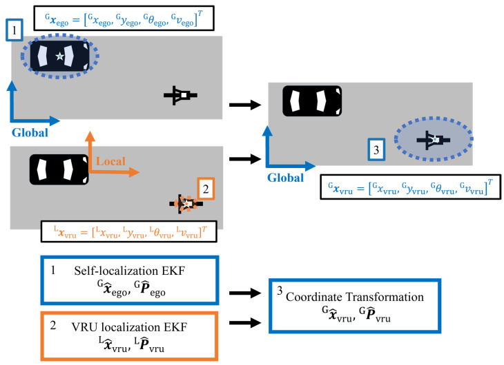 Figure 27