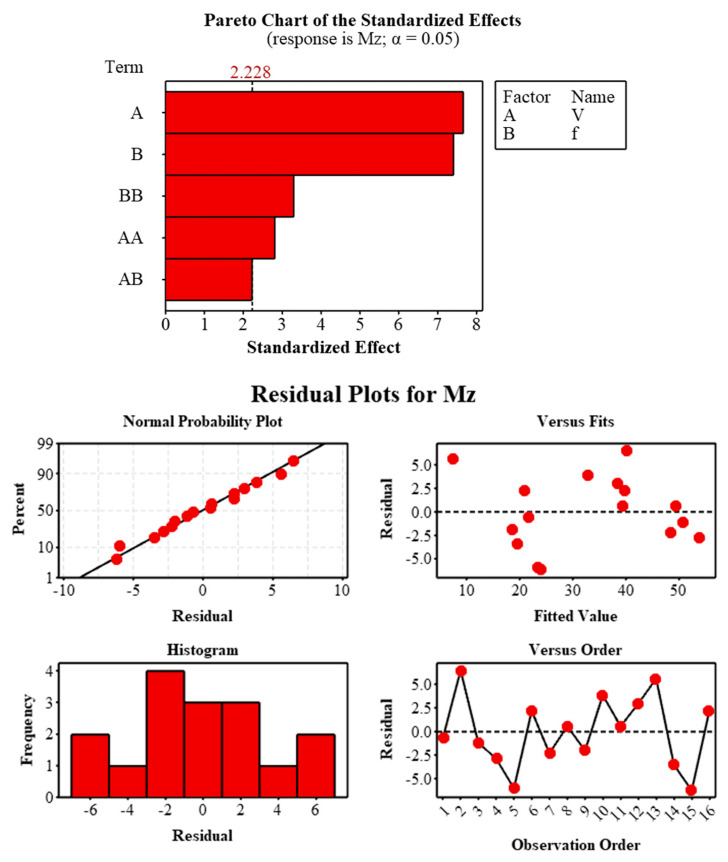Figure 12