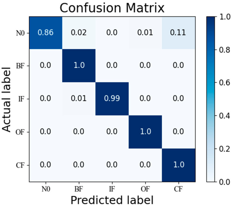 Figure 10