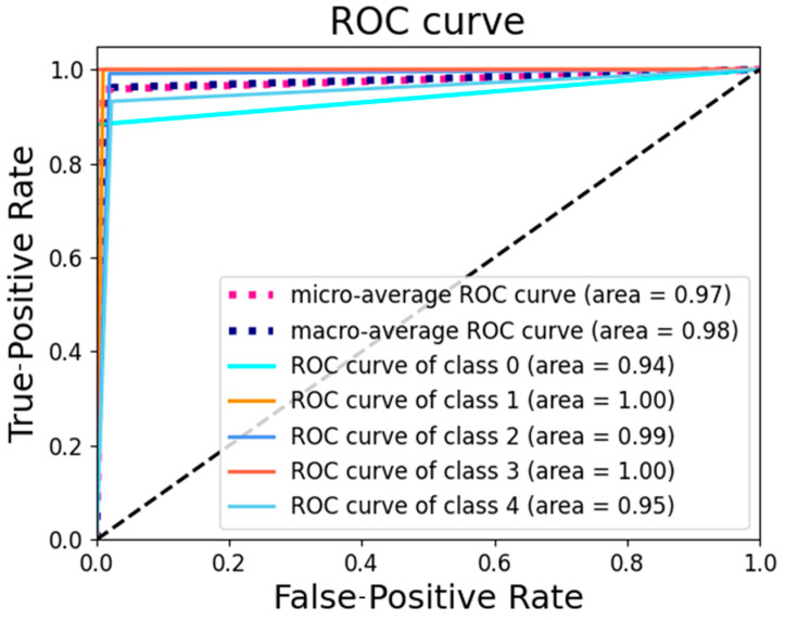 Figure 12