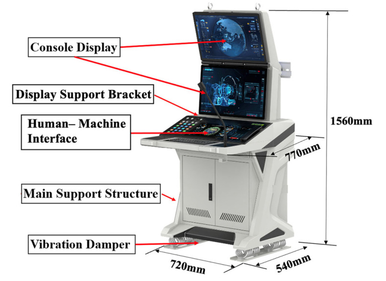 Figure 2