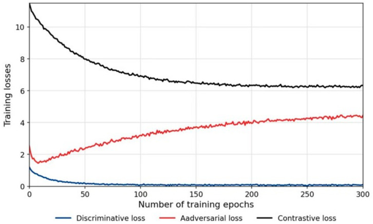 Figure 13