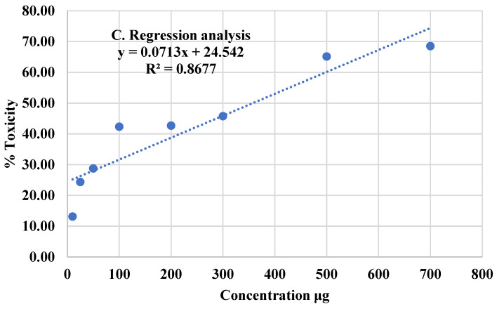Figure 15