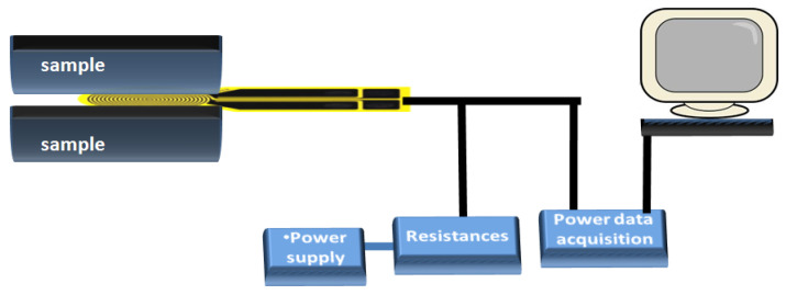 Figure 17