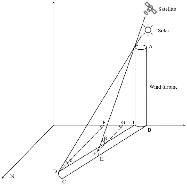 Figure 13