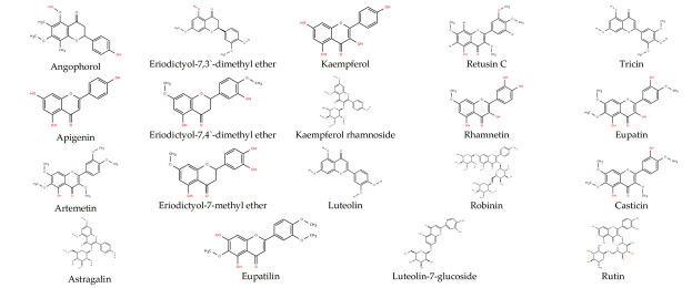 Figure 15