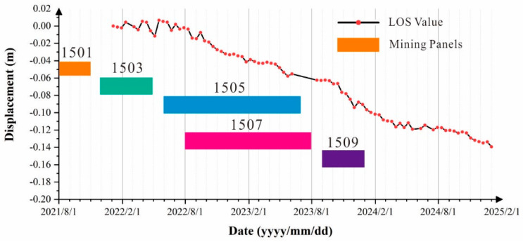 Figure 11