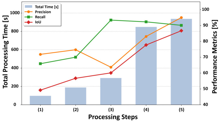 Figure 14