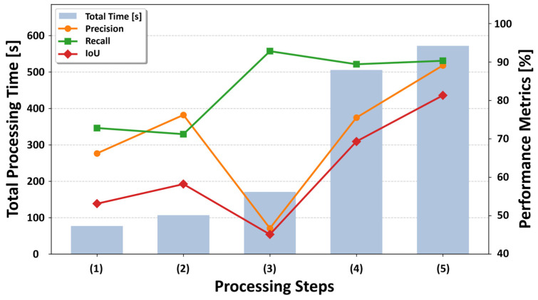 Figure 15