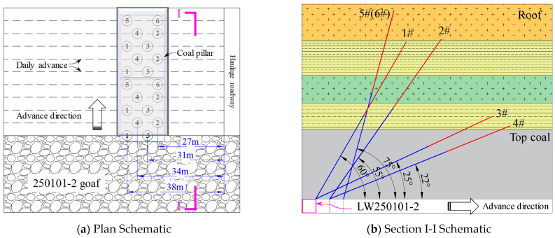 Figure 16
