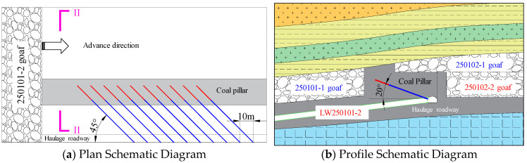 Figure 17