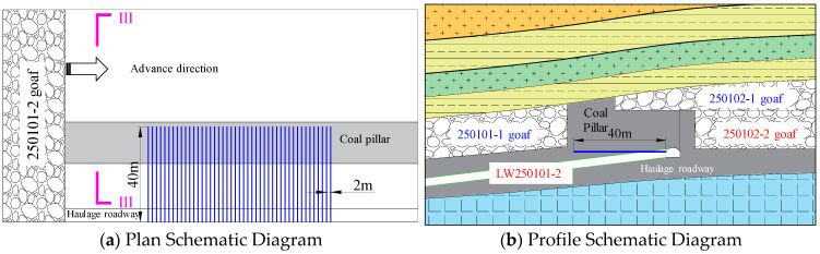 Figure 18