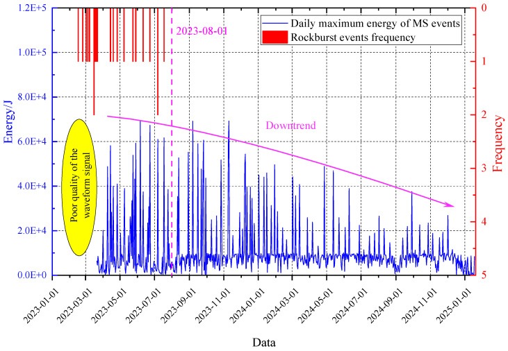 Figure 20
