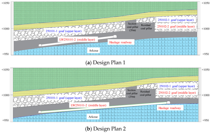 Figure 21