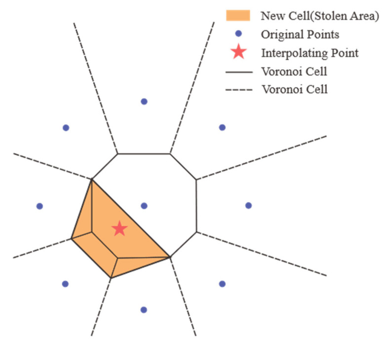 Figure 10