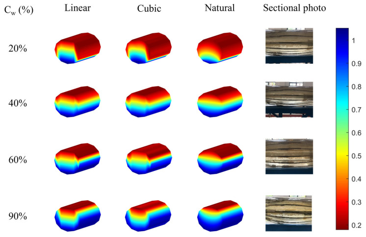 Figure 11