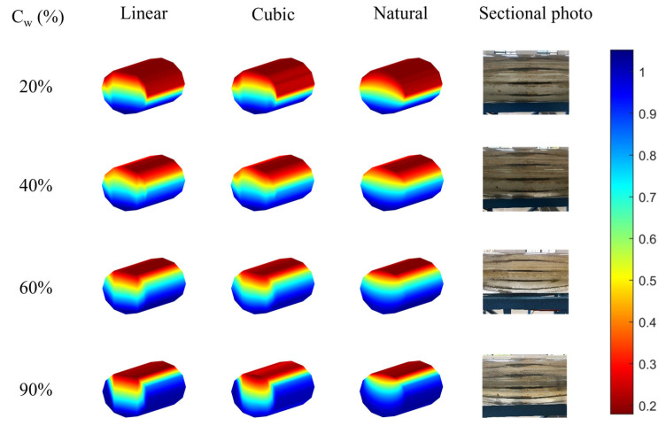 Figure 12