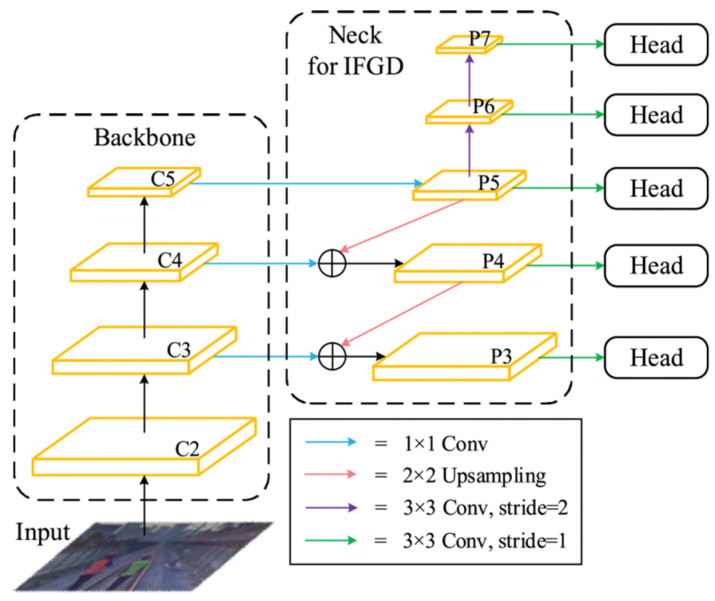 Figure 12